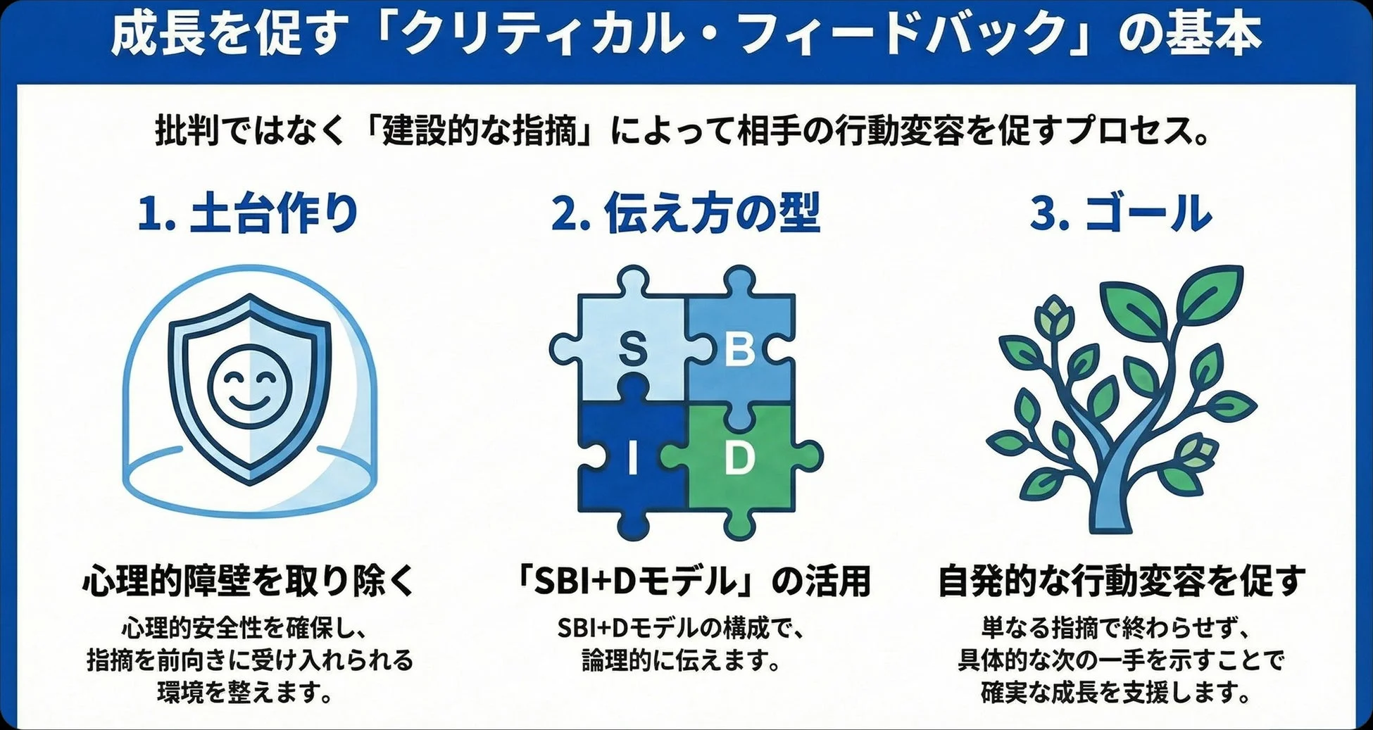 クリティカル・フィードバックの基本