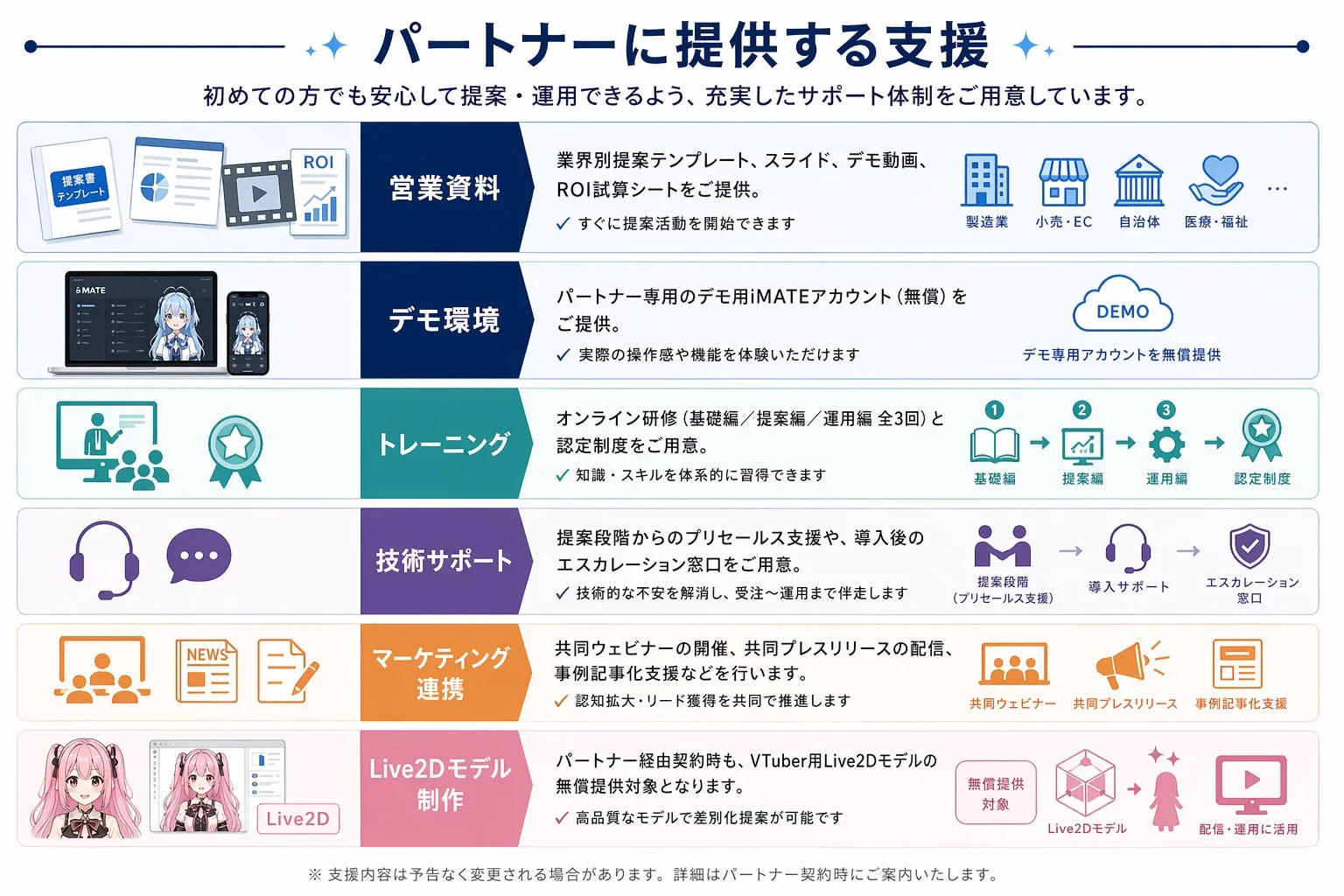 パートナーに提供する支援
