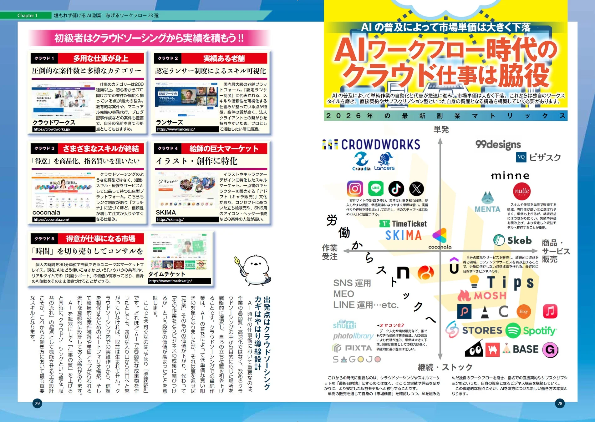 クラウドソーシングから実績を積もう!!