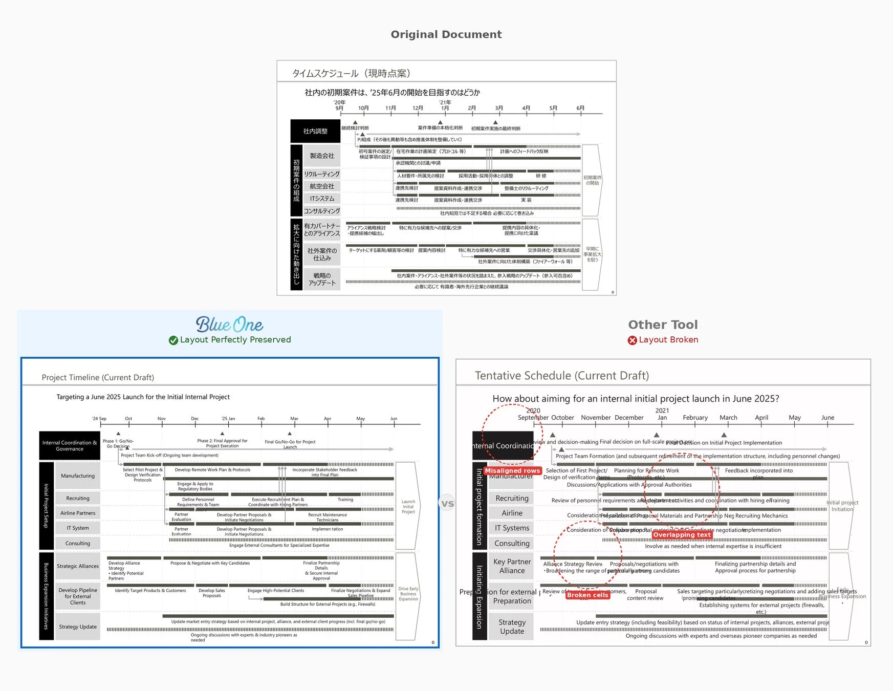 レイアウト補正の例