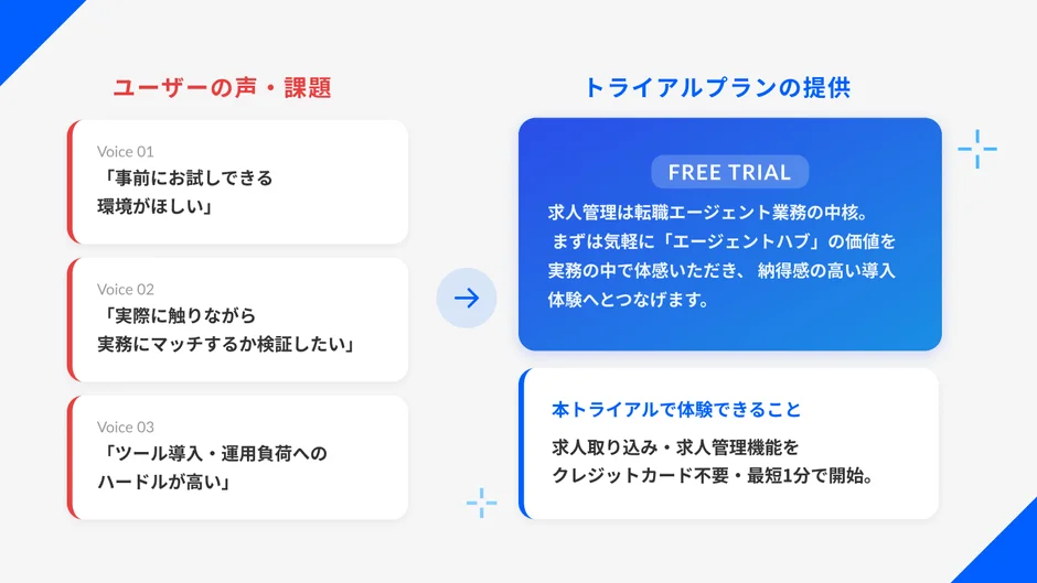 トライアルプランの概要