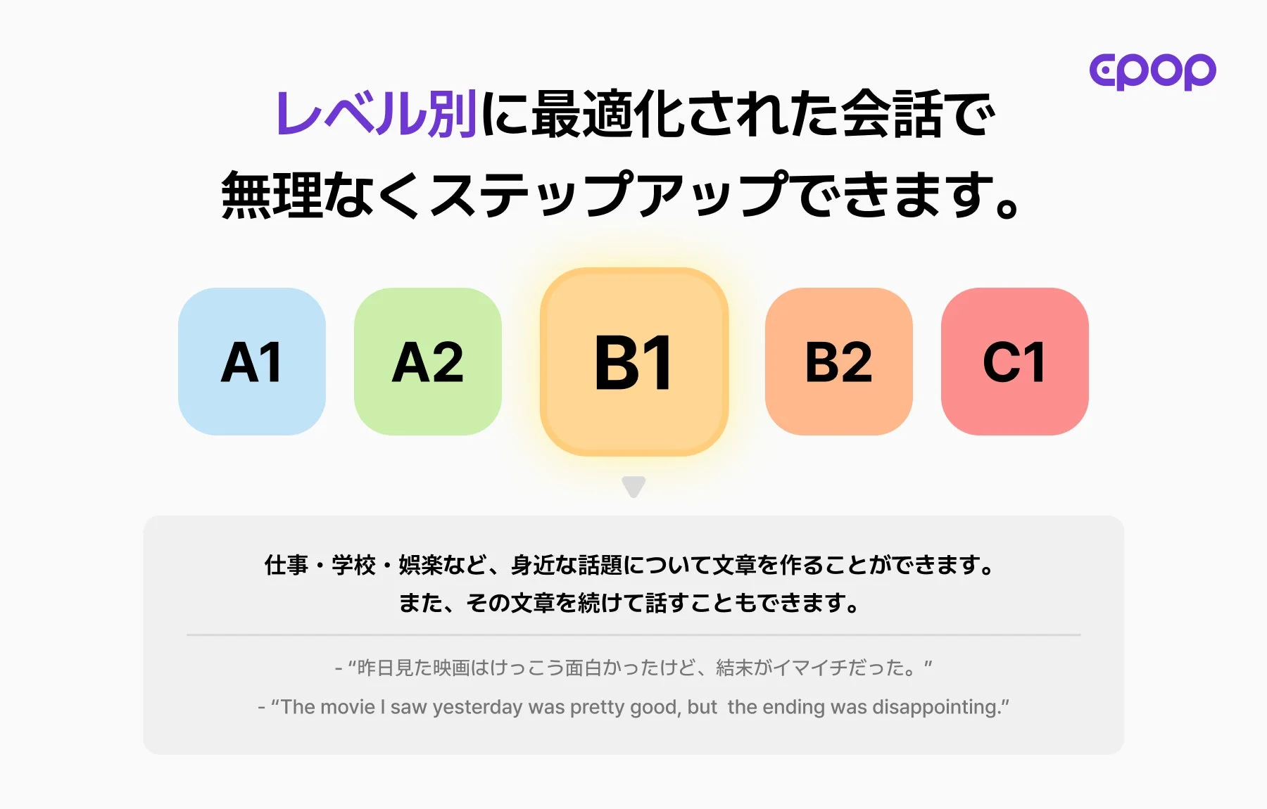 レベル別に最適化された会話