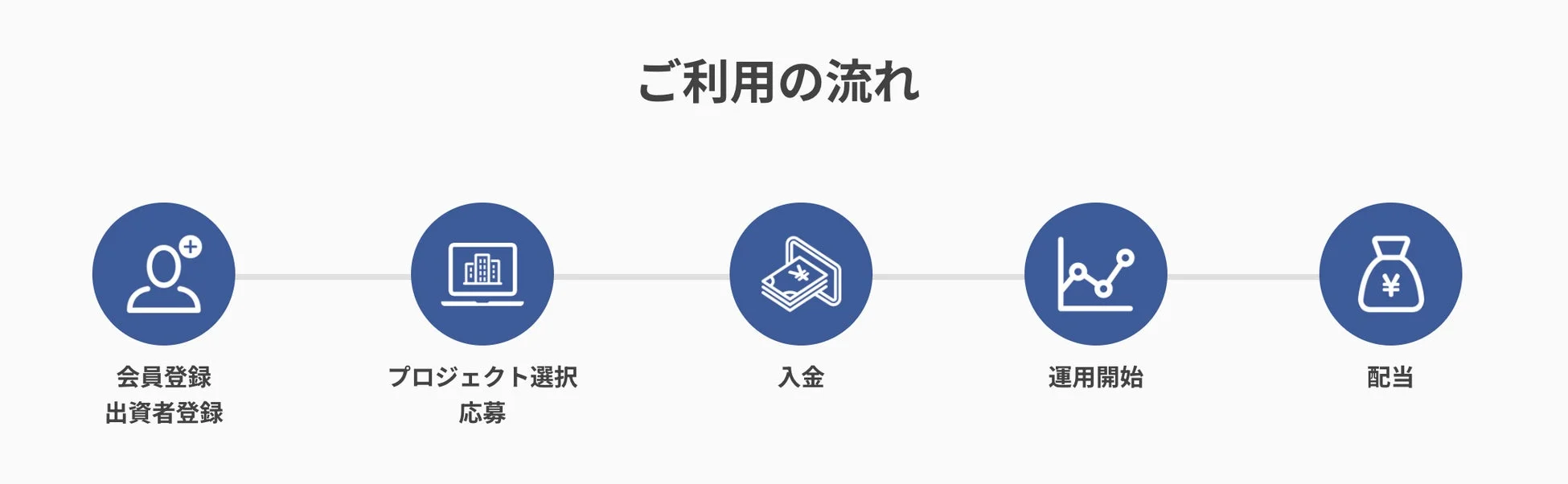 PARTNERS Fundingご利用の流れ
