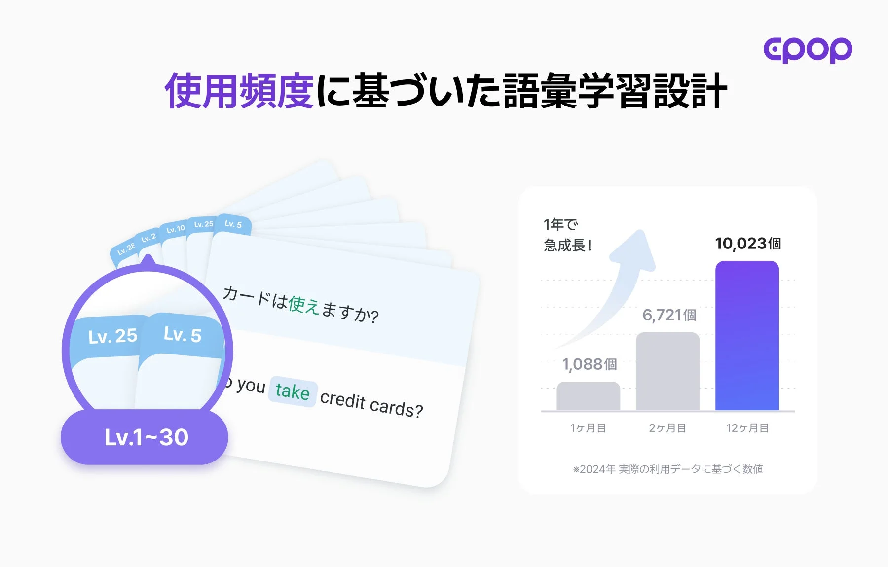 使用頻度に基づいた語彙学習設計