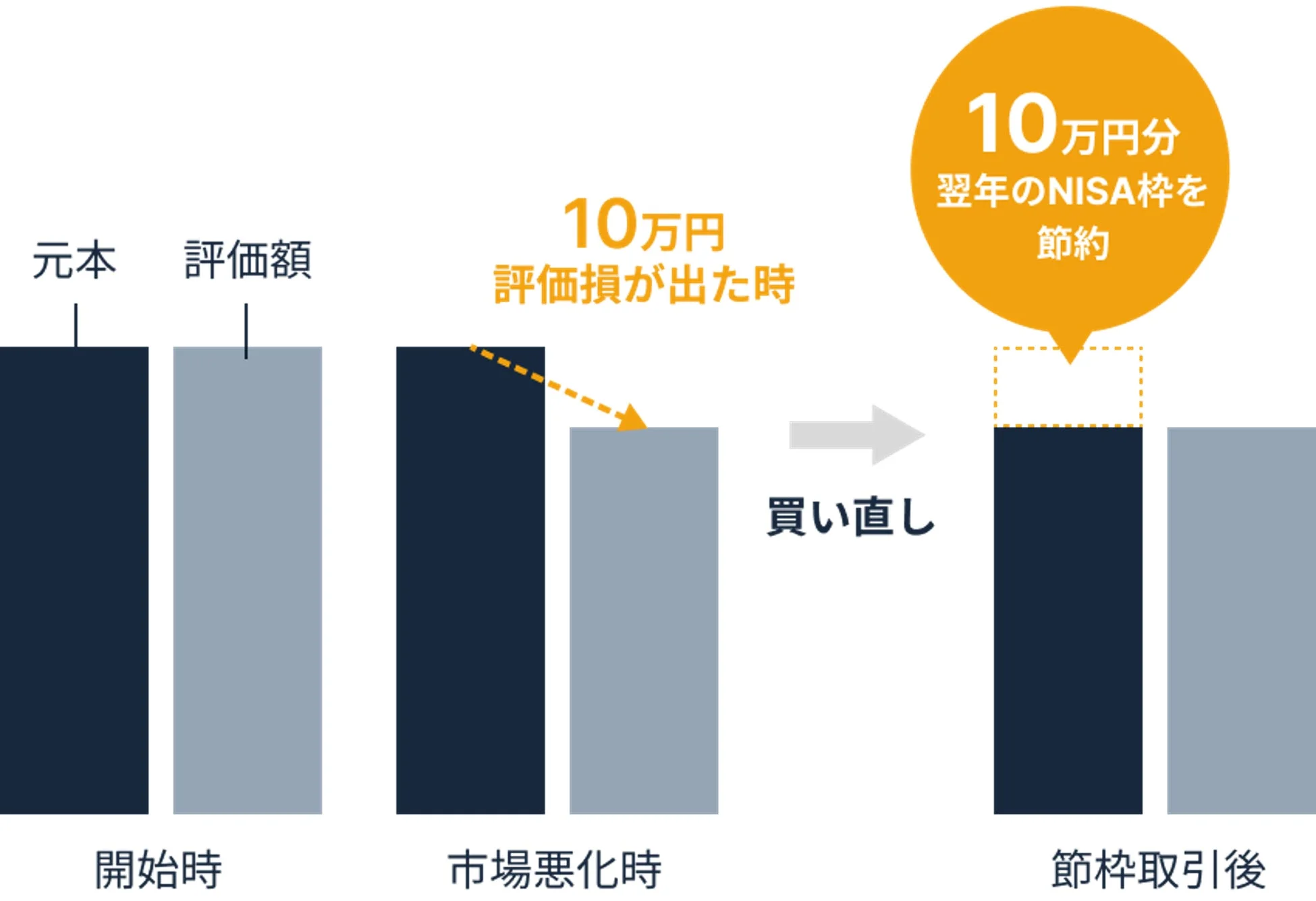 自動節枠機能のイメージ