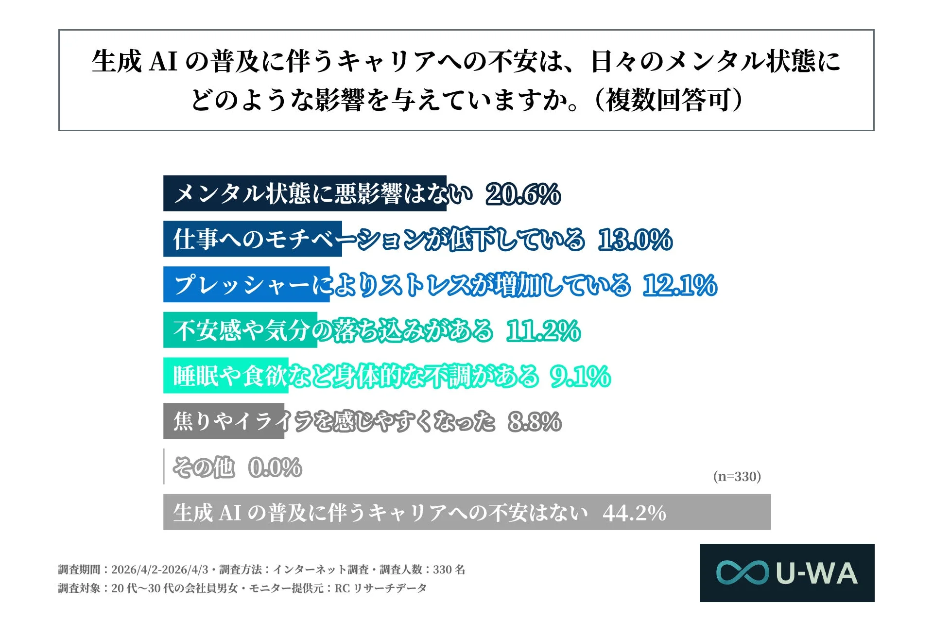 キャリア不安とメンタル影響