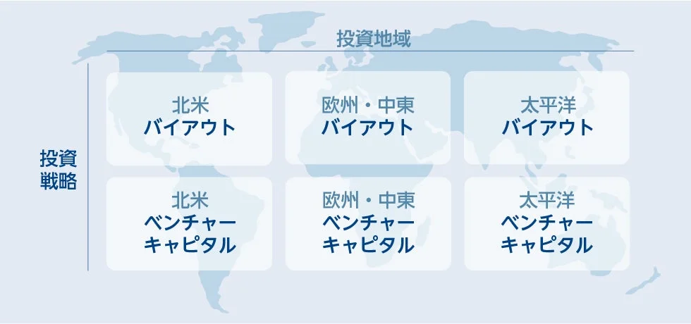 投資地域,投資戦略,北米,バイアウト,欧州・中東,太平洋,ベンチャーキャピタル