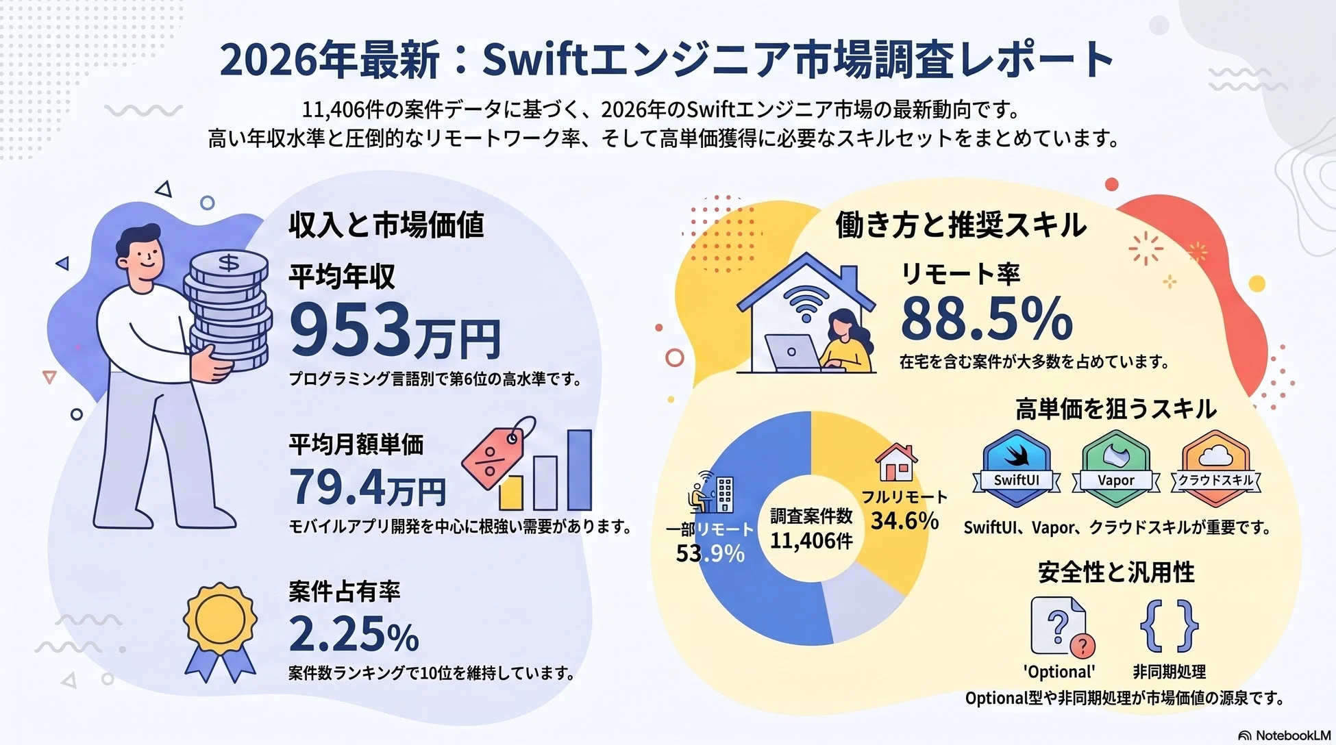 2026年最新のSwiftエンジニア市場調査レポートのサマリー