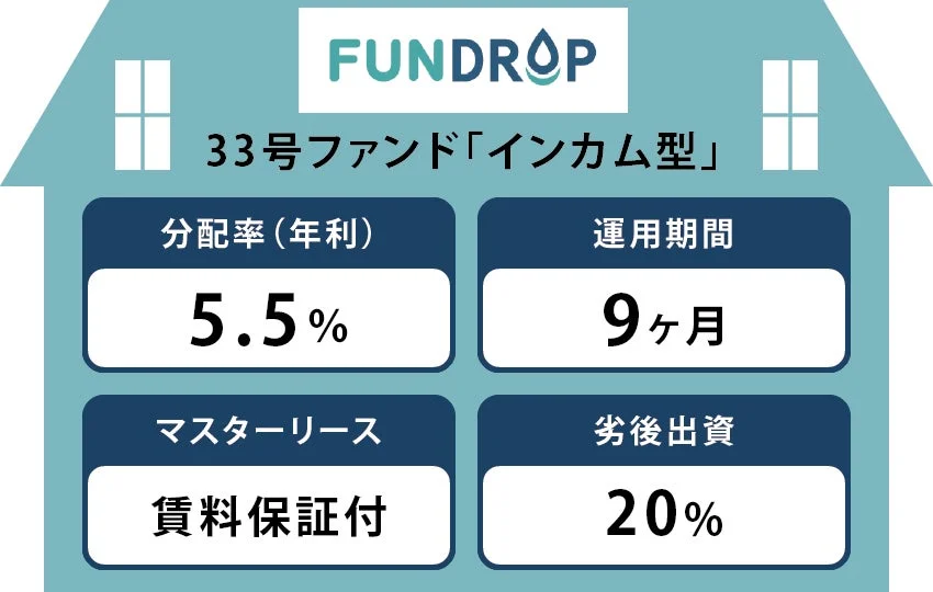 FUNDROP 33号ファンド概要