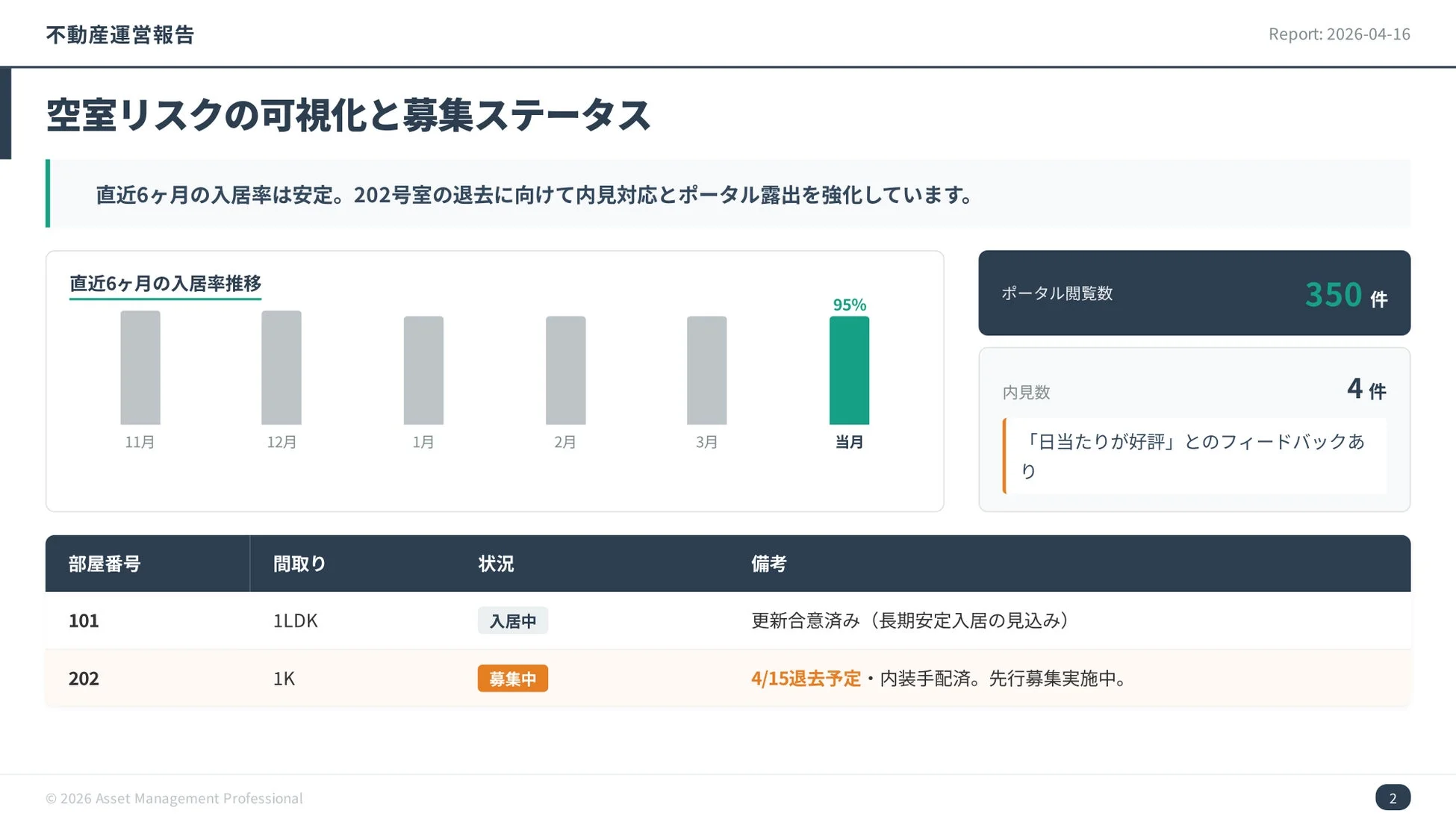 不動産運営報告 空室リスクと募集ステータス