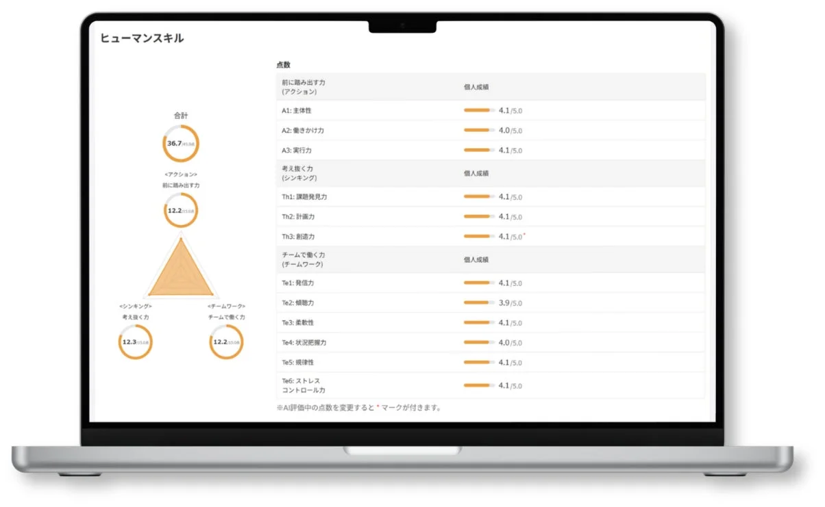 ヒューマンスキル評価レポート