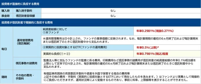 投資者が直接的に負担する費用 購入時 購入時手数料 なし 換金時 信託財産留保額 なし 投資者が信託財産で間接的に負担する費用 毎日 運用管理費用(信託報酬) 純資産総額に対して ①本ファンド 年率0.2981%(税抜0.271%) ※運用管理費用は日々計上され、ファンドの基準価額に反映されます。なお、毎計算期間の最初の6ヵ月終了日および毎計算期末または信託終了のときに信託財産中から支払われます。 ②実質的に投資対象とするETF(ファンドの運用費用) 年率0.5%(上限)* 実質的な負担(①+②) 年率0.7981%(税込)程度 信託事務の諸費用 監査法人等に支払うファンドの監査に係る費用、印刷費用など信託事務の諸費用が信託財産の純資産総額の年率0.1%相当額を上限として定率で日々計上され、毎計算期間の最初の6ヵ月終了日および毎計算期末または信託終了のときに信託財産中から支払われます。 随時 その他の費用・手数料 有価証券売買時の売買委託手数料や資産を外国で保管する場合の費用等 上記その他の費用・手数料(実質的に投資対象とするETFにおいて発生したものを含みます。)はファンドより実費として間接的にご負担いただきますが、運用状況等により変動するものであり、事前に料率、上限額等を表示することができません。