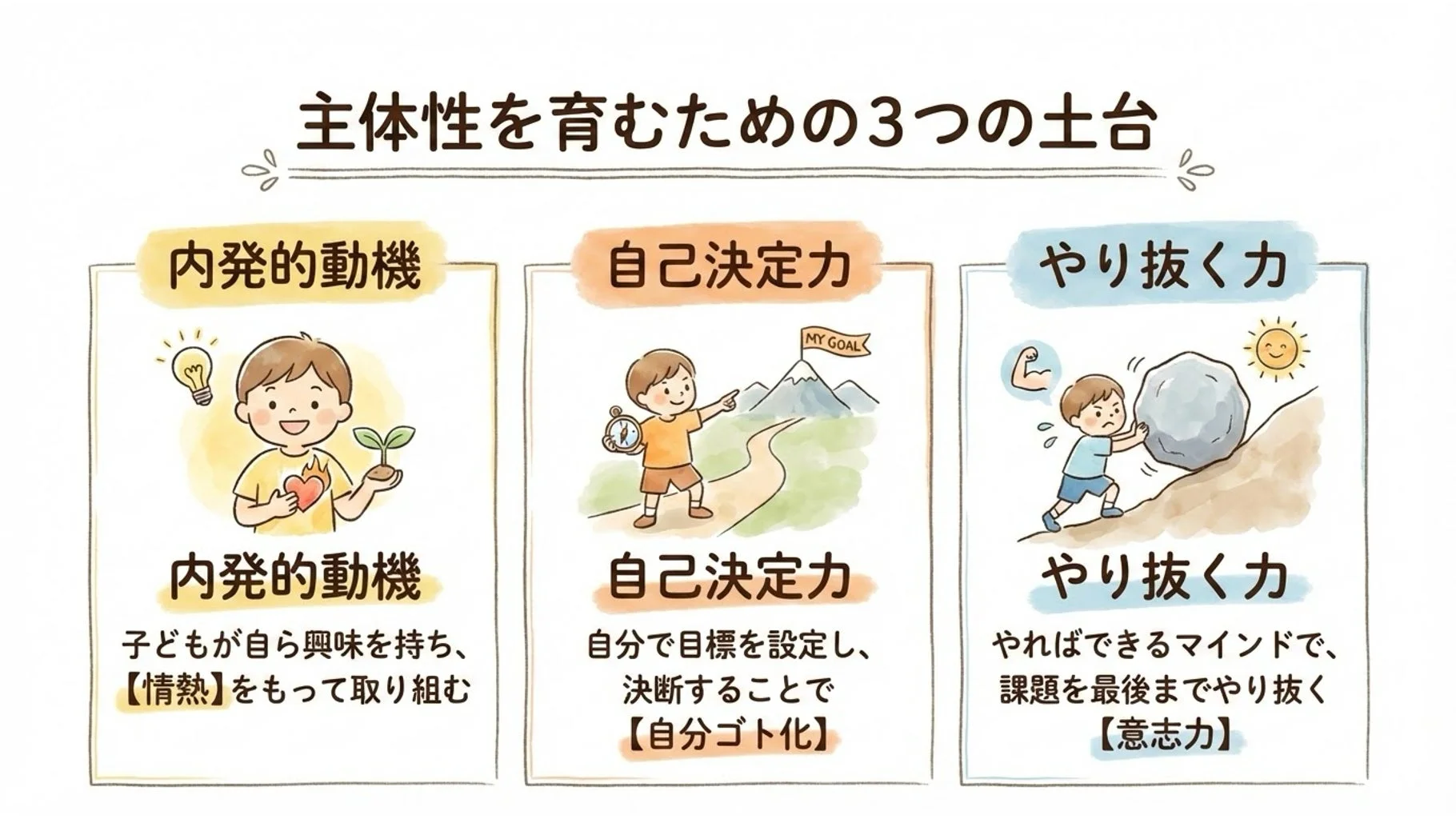 主体性を育む3つの土台