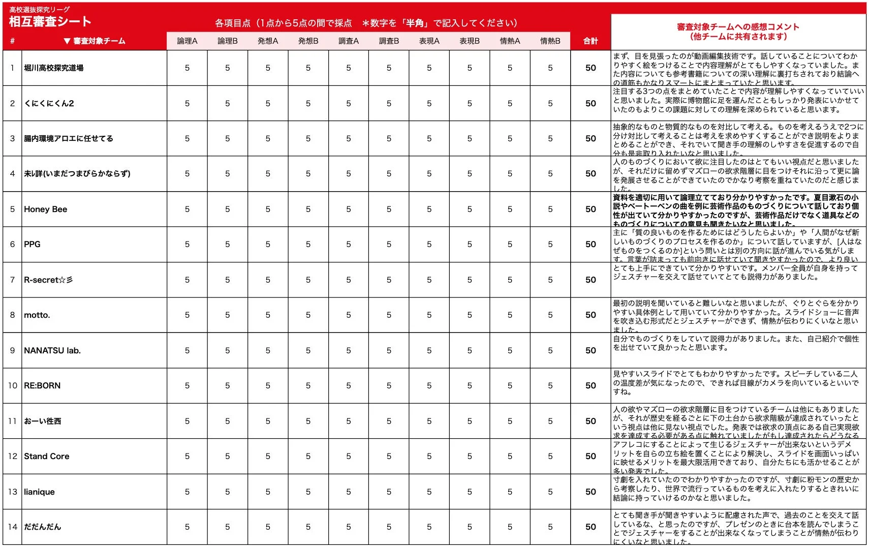高校選抜探究リーグ 相互審査シート