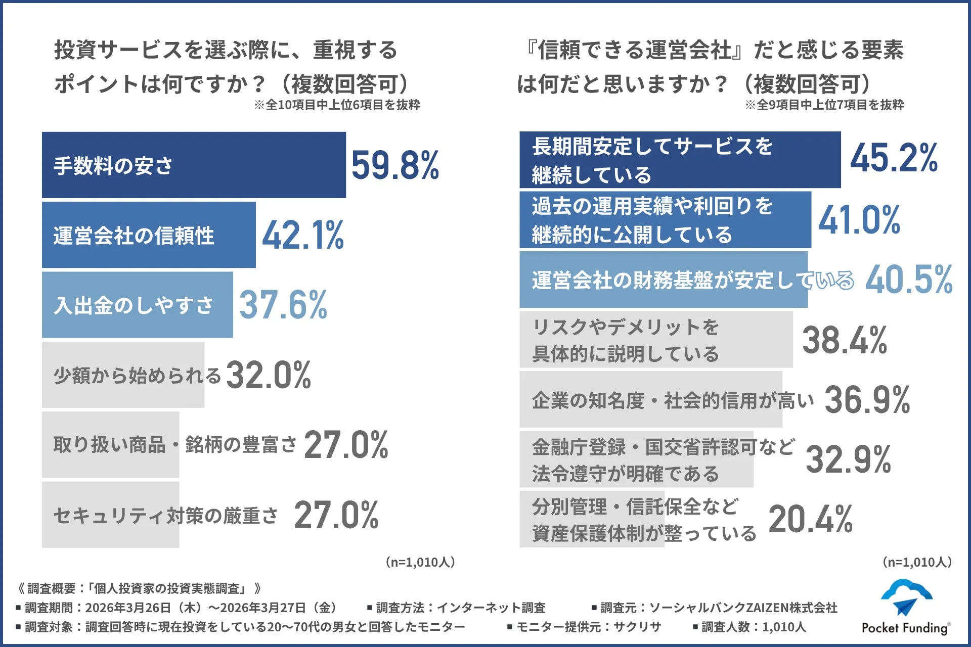 投資サービス選定の重視点と信頼できる運営会社の要素