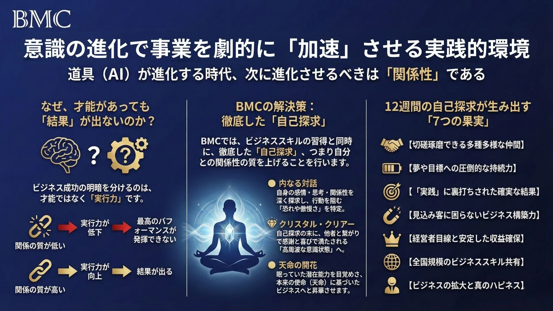 BMCの解決策