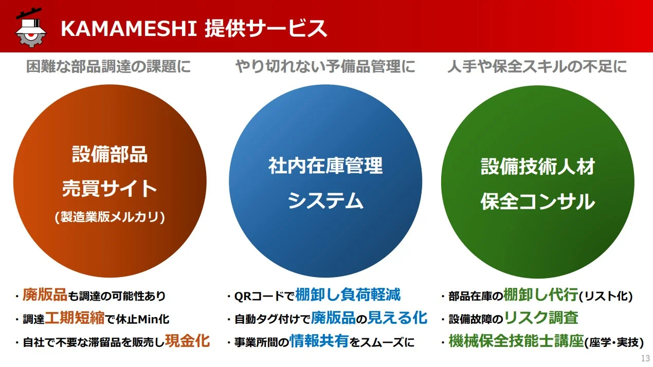 KAMAMESHIのサービス概要