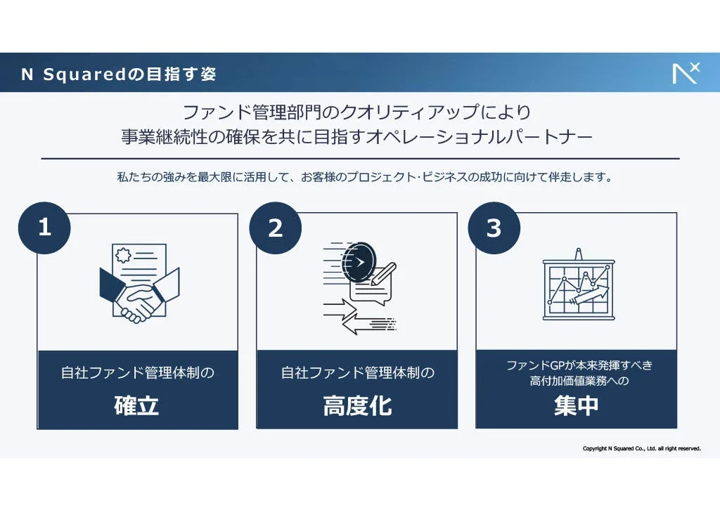 N Squaredの目指す姿