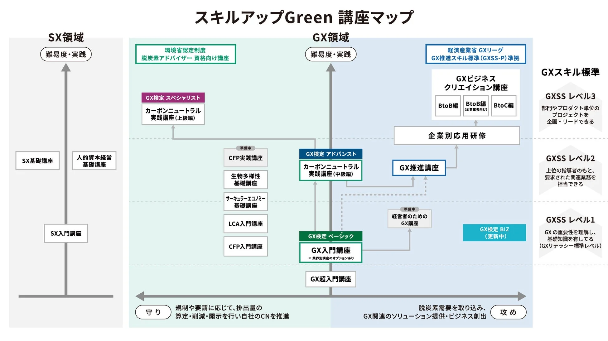 スキルアップGreen 講座マップ