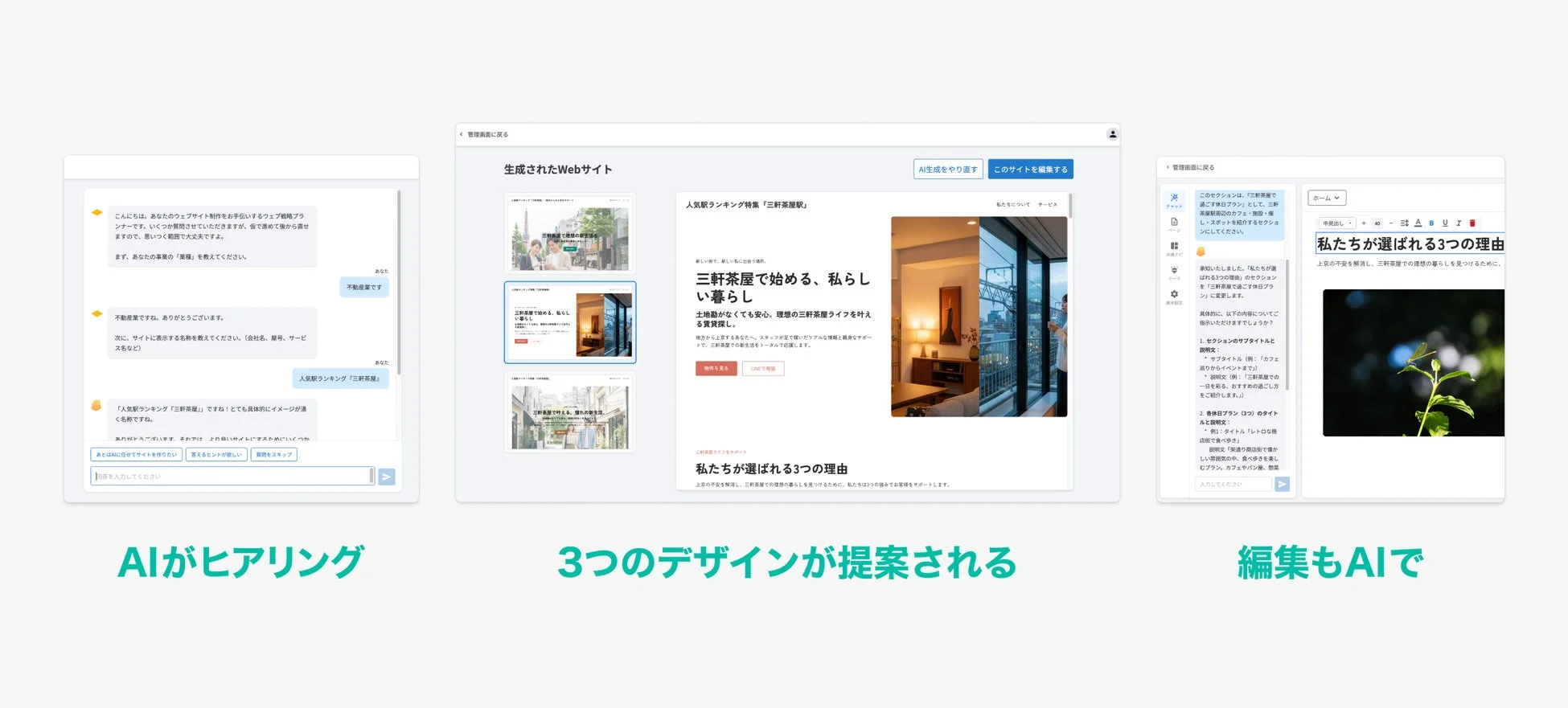AIを活用したウェブサイト制作フローを示す画像です。AIがユーザーの要望をヒアリングし、その情報に基づいて3種類のデザインを自動生成。さらにAIがサイトコンテンツの編集をサポートする一連の流れが描かれています。特に、三軒茶屋の不動産サイトを例に具体的に示されています。