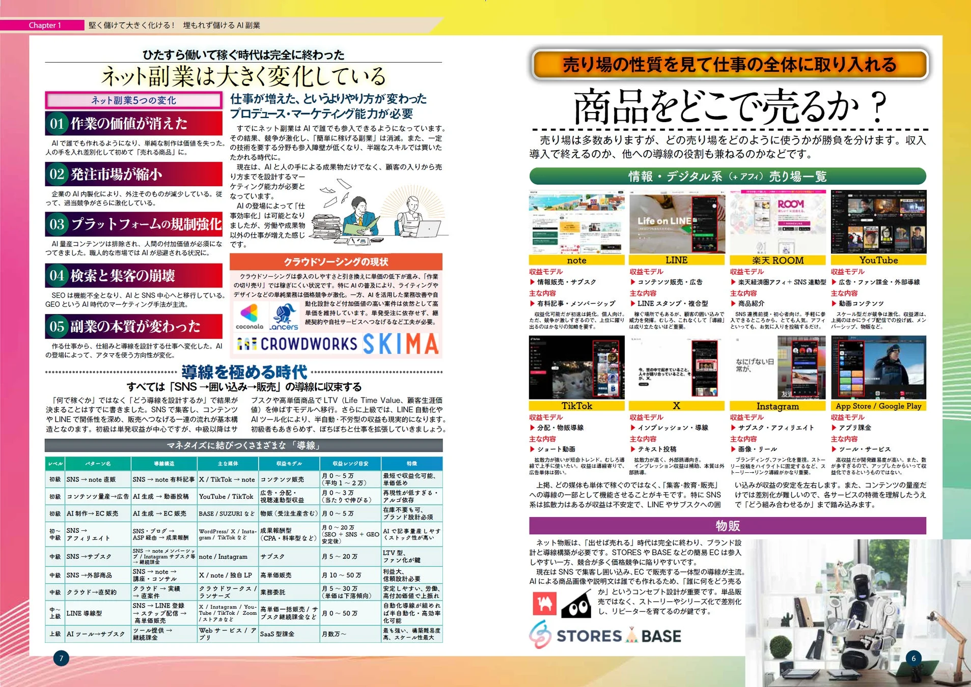 ネット副業5つの変化