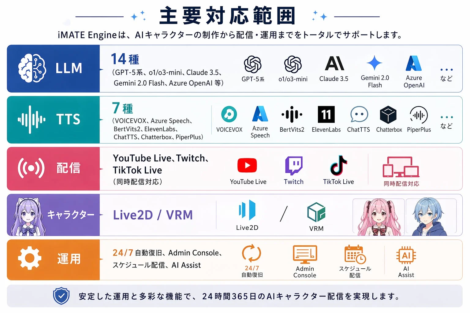 iMATE Engineの主要対応範囲