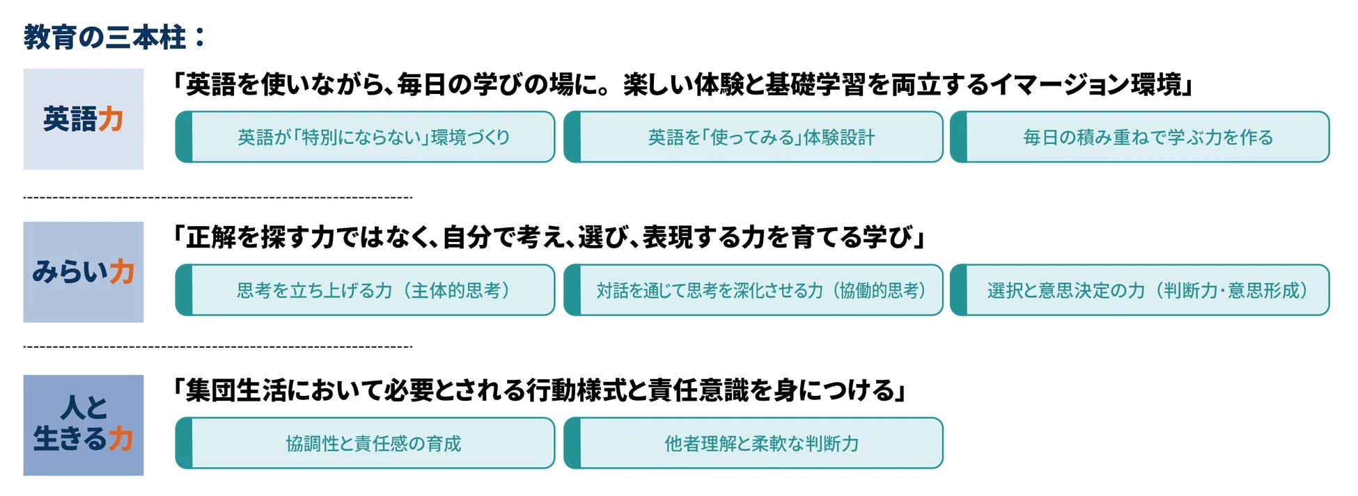 教育の三本柱