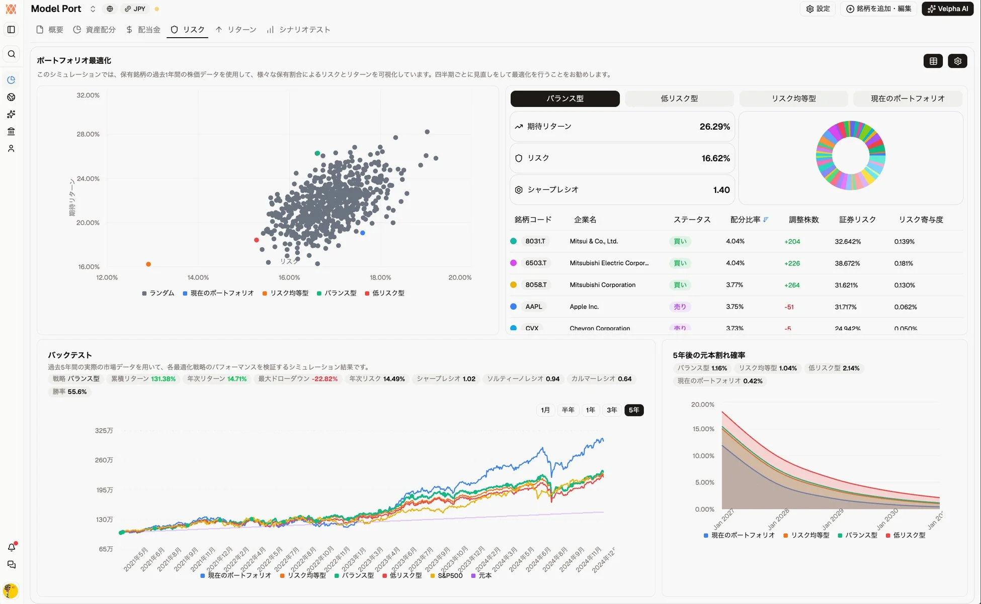 ポートフォリオ最適化