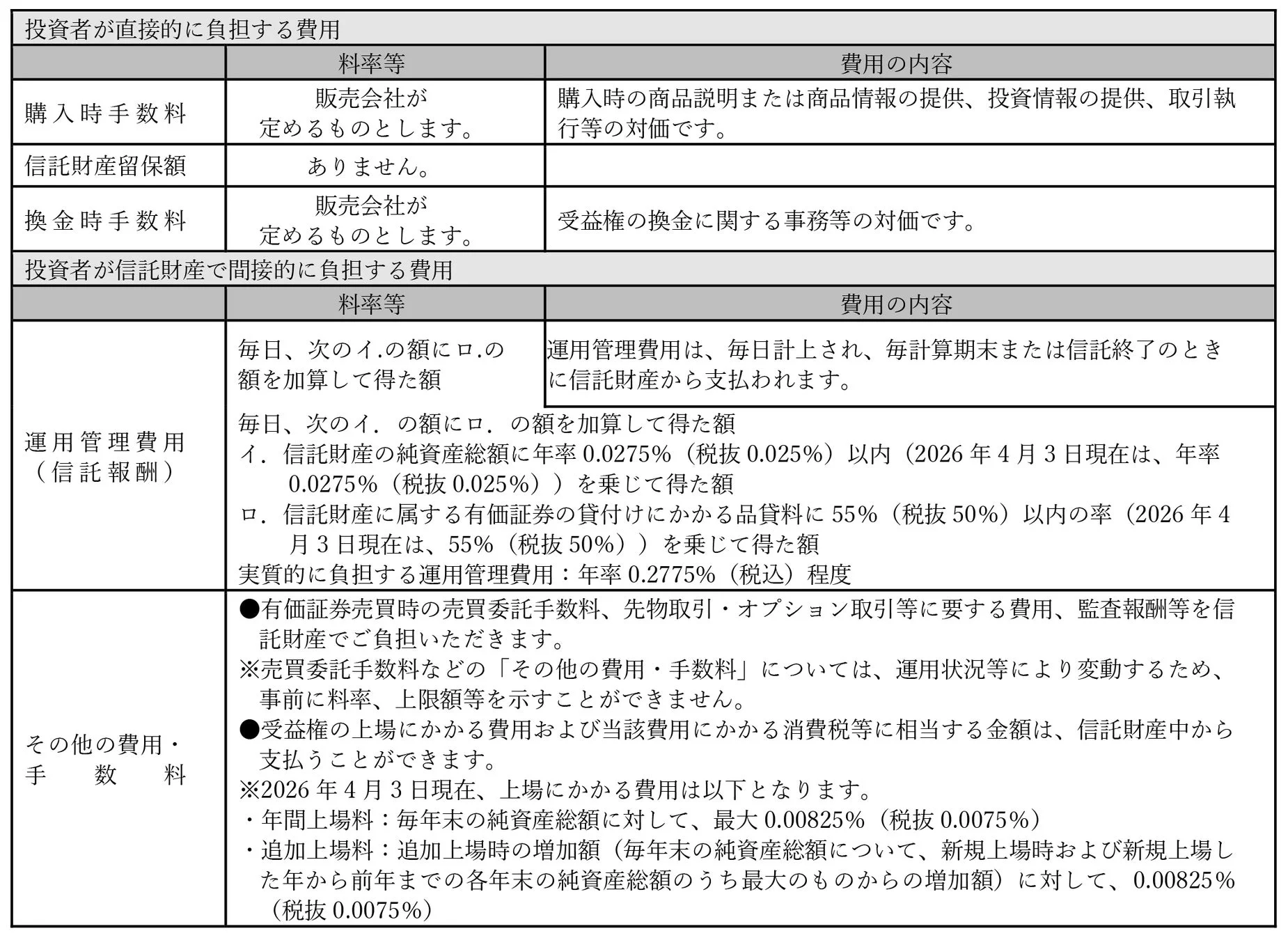 ファンド費用に関する詳細情報