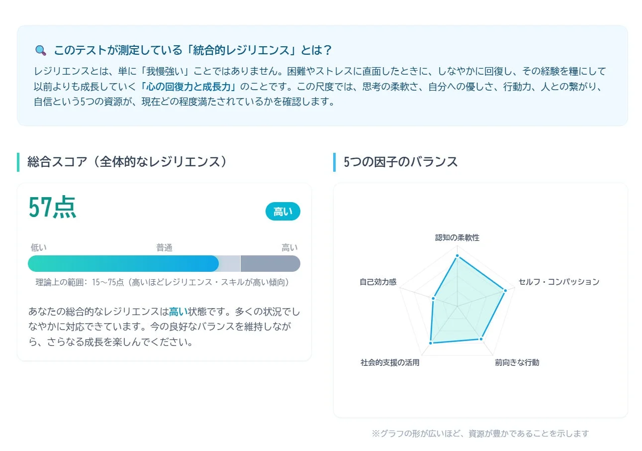 心理テストのプリ開発 (レジリエンステスト結果画面)
