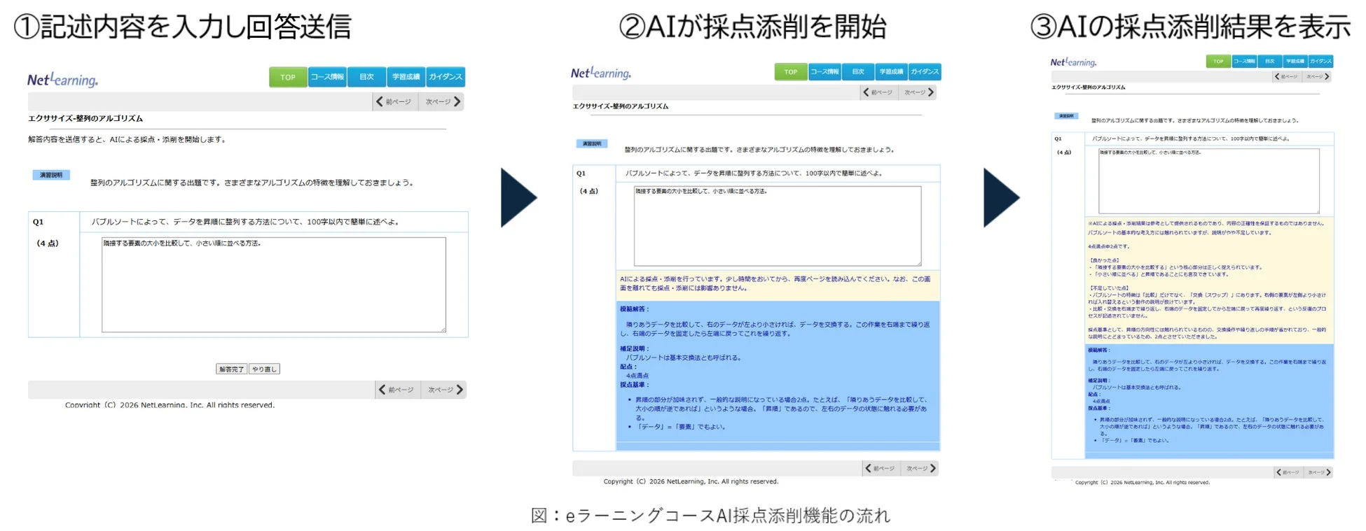 eラーニングコースAI採点添削機能の流れ