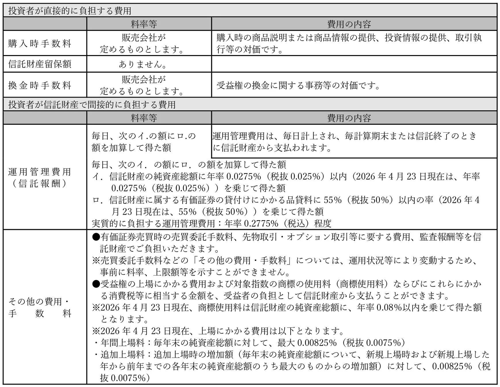 投資者が負担する費用について