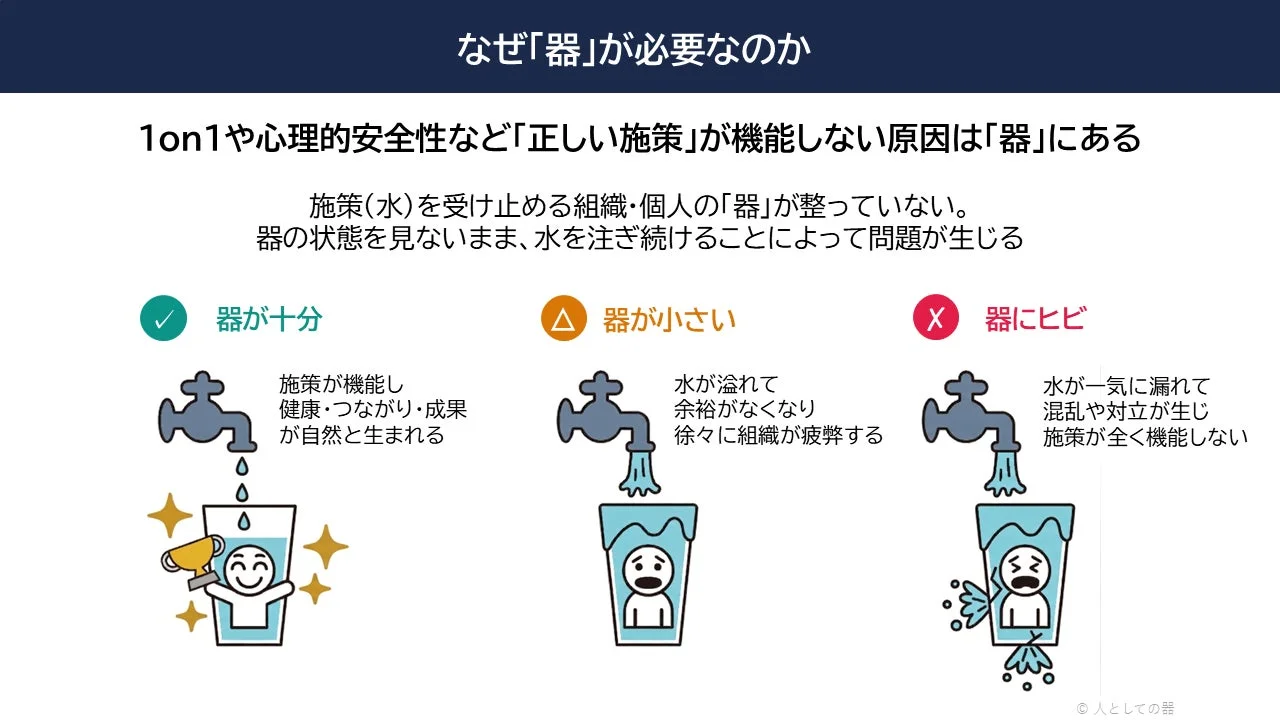 なぜ「器」が必要なのか