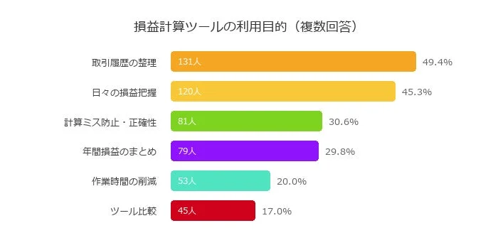 損益計算ツールの利用目的