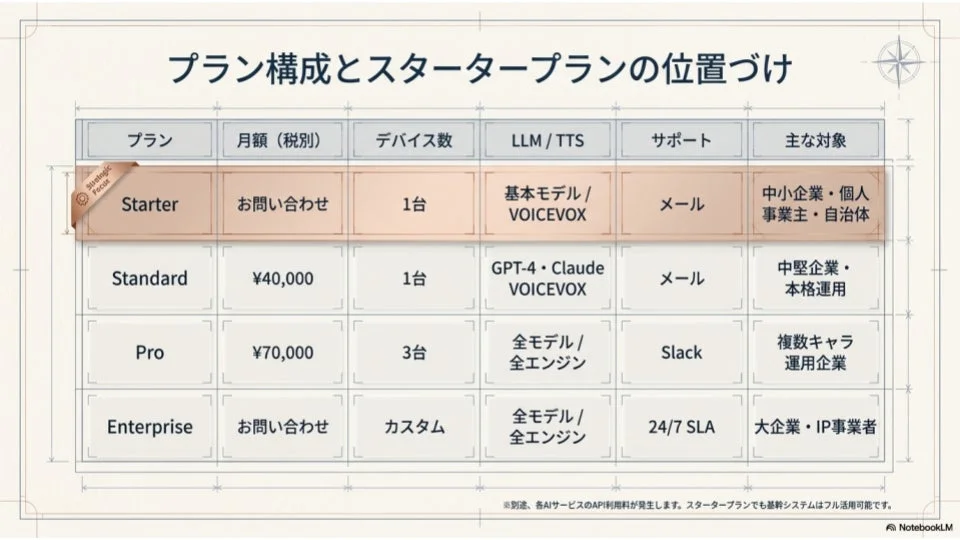 プラン構成とスタータープランの位置づけ