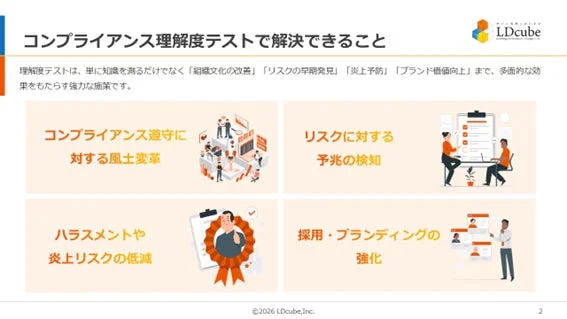 LDcube コンプライアンス理解度テストで解決できること