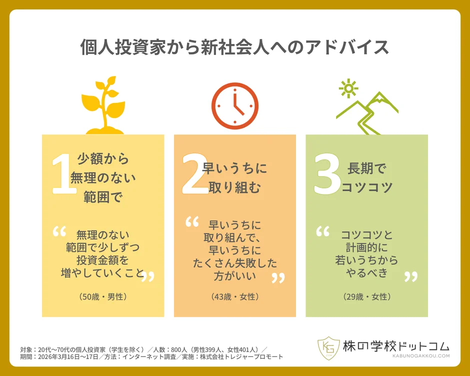 個人投資家から新社会人へのアドバイス