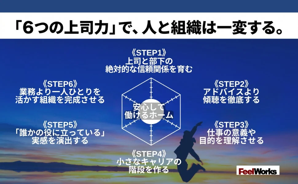 「6つの上司力」について解説する図