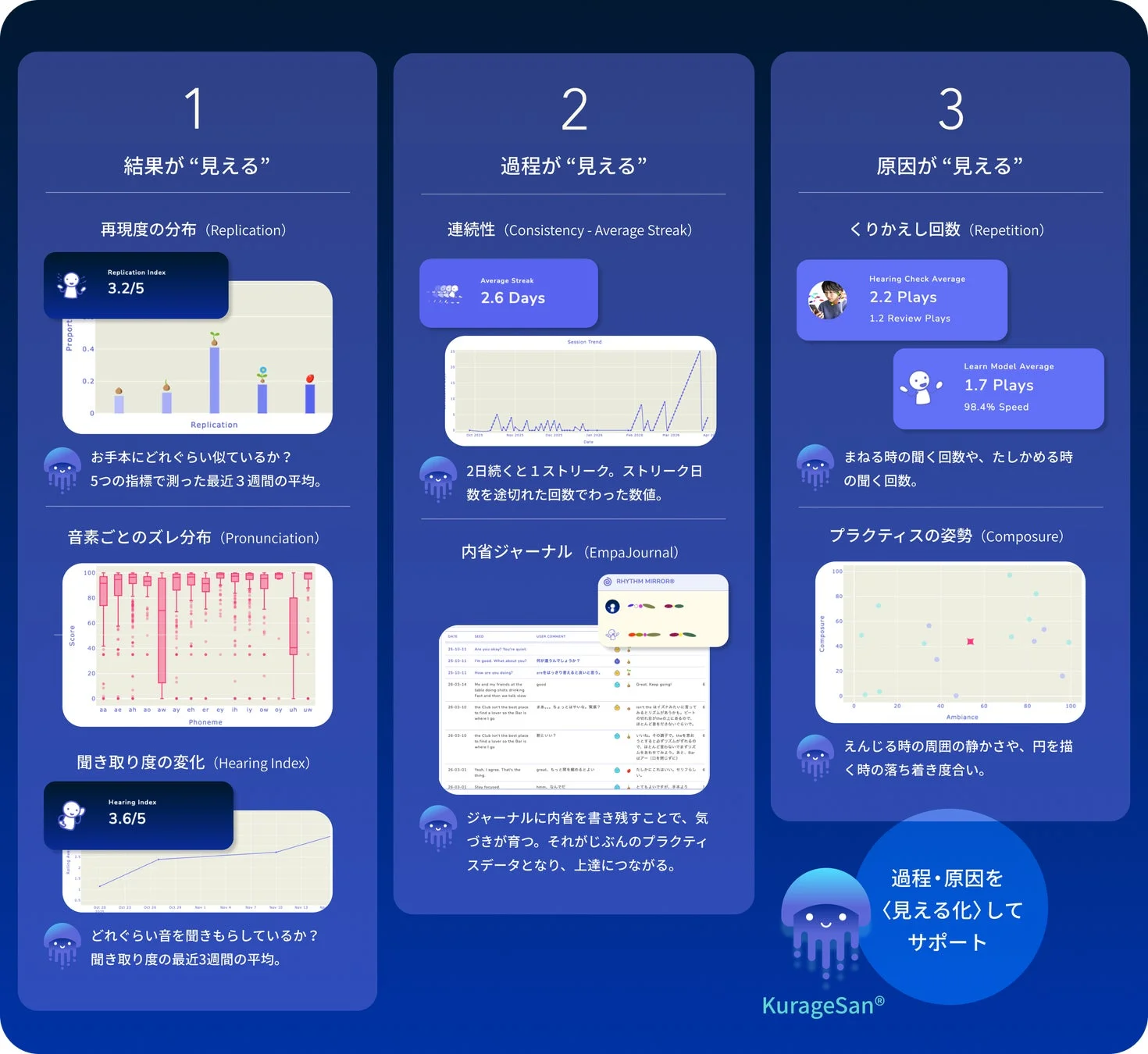 KurageSanの学習支援ダッシュボード