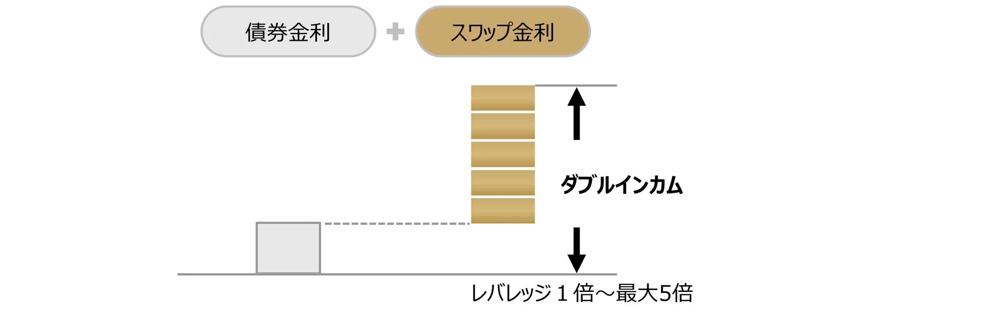 WEALTH FXのダブルインカム実現イメージ