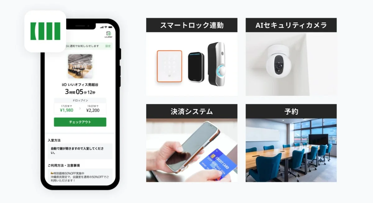スマートフォンアプリでコワーキングスペース「iiO いいオフィス南越谷」の予約や利用状況を確認。スマートロック、AIセキュリティカメラ、決済システム、会議室予約など、オフィス利用をサポートする機能が紹介されています。