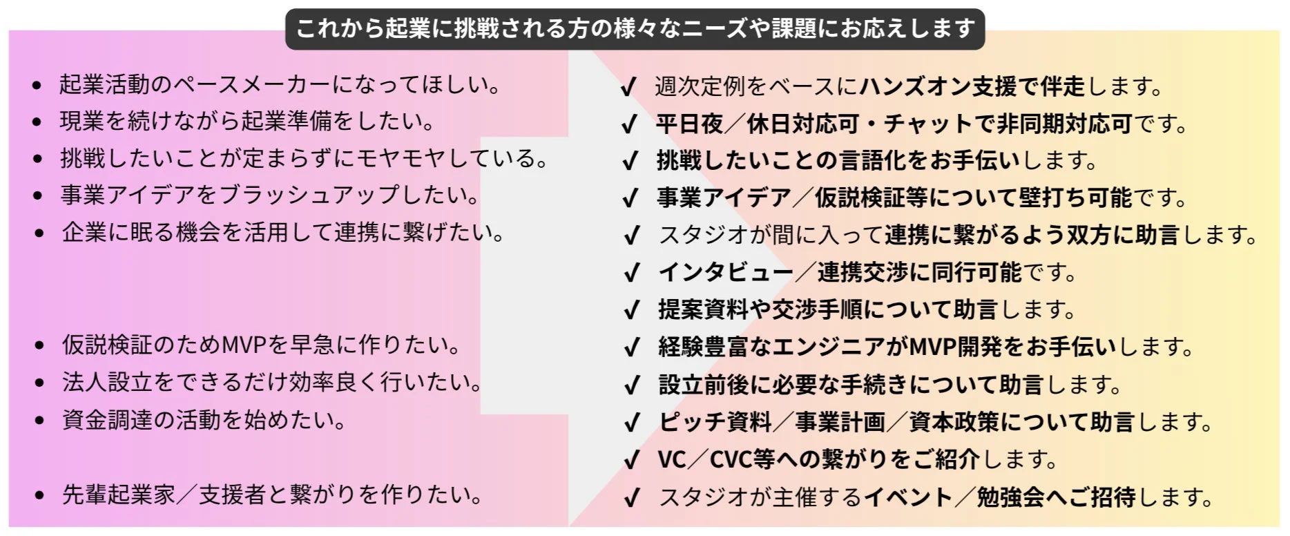 起業に挑戦する方のニーズに応える支援内容