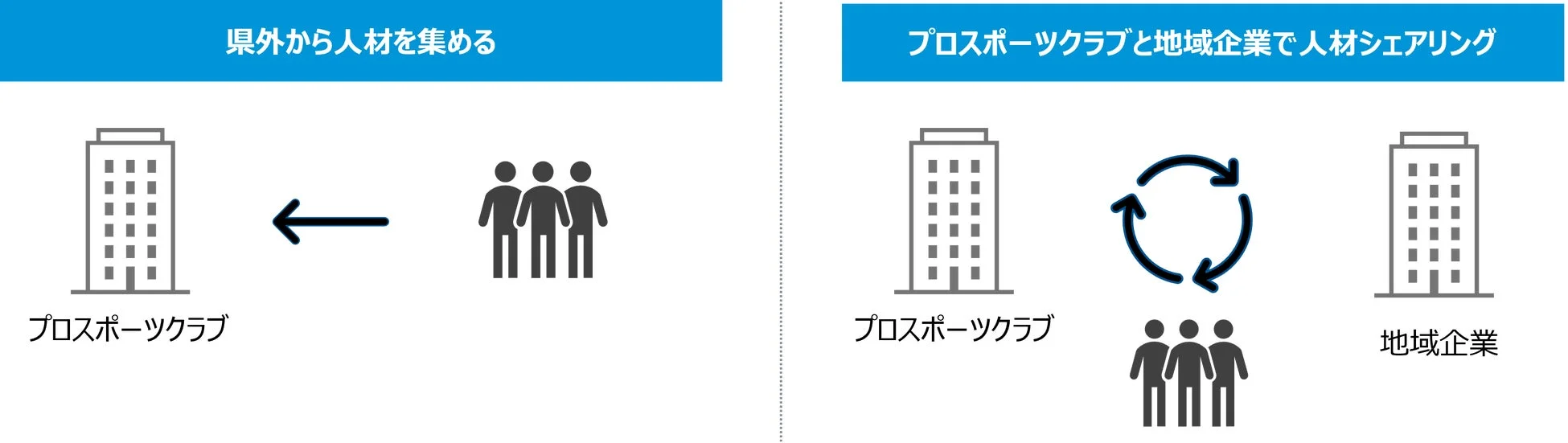 人材活用モデル