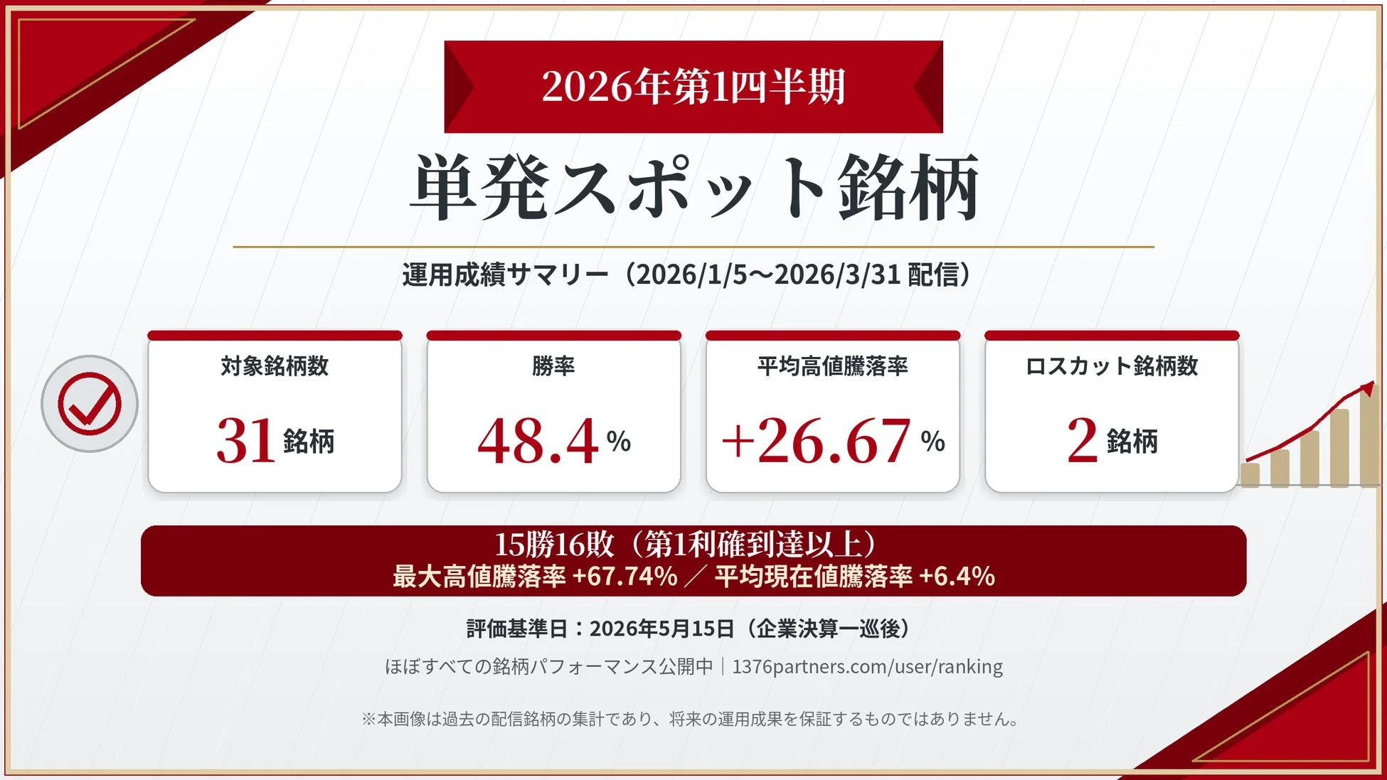 2026年第1四半期単発スポット銘柄運用成績サマリー