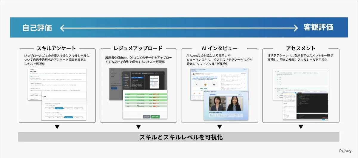 スキル可視化のステップ