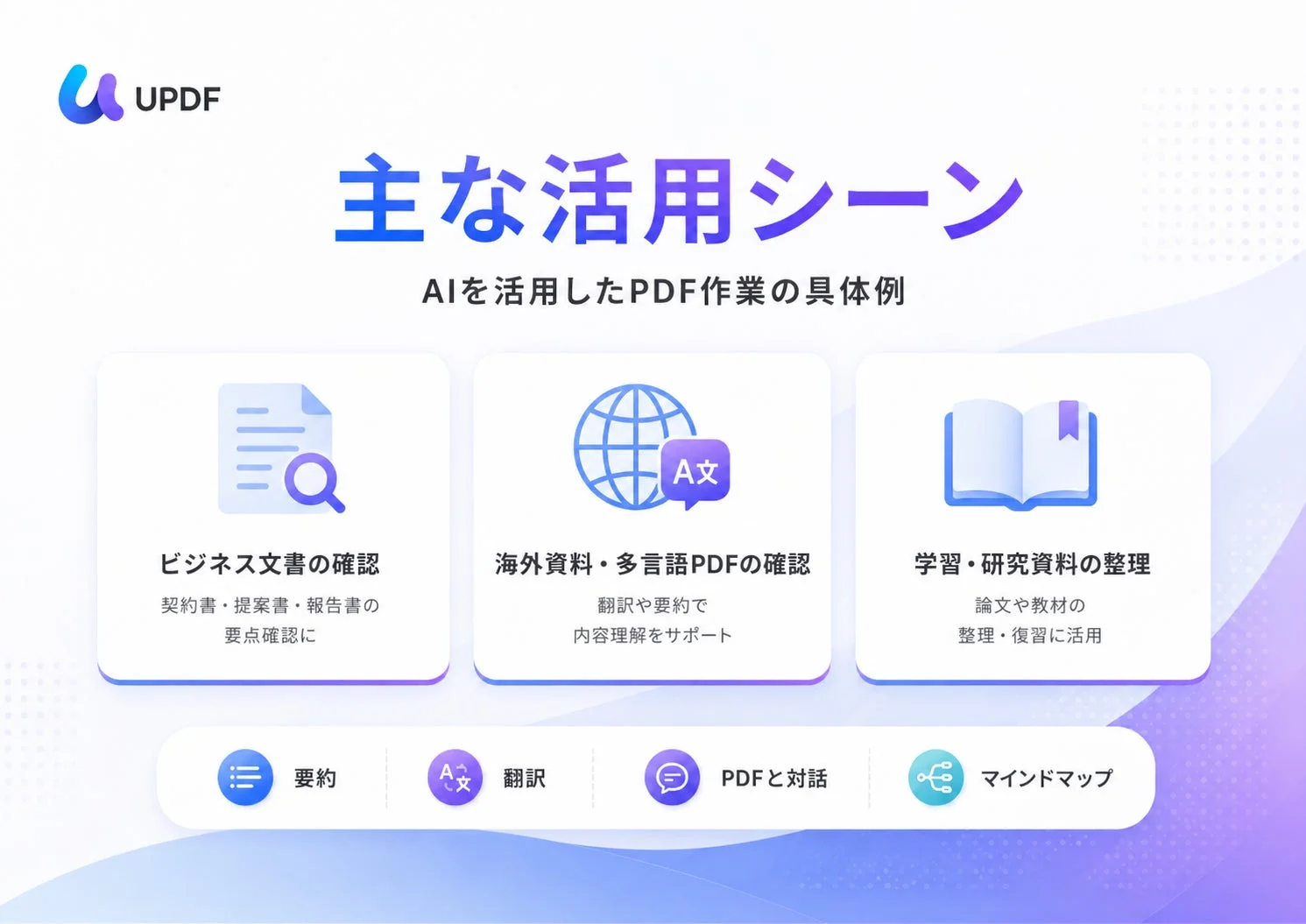 UPDFのAIを活用したPDF作業の具体的な活用シーンを紹介。ビジネス文書確認、海外資料・多言語PDFの理解、学習・研究資料の整理が可能。要約、翻訳、PDFとの対話、マインドマップ機能で業務効率化をサポートします。