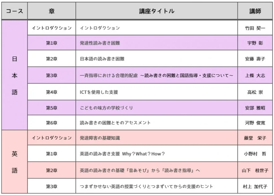 講座カリキュラム