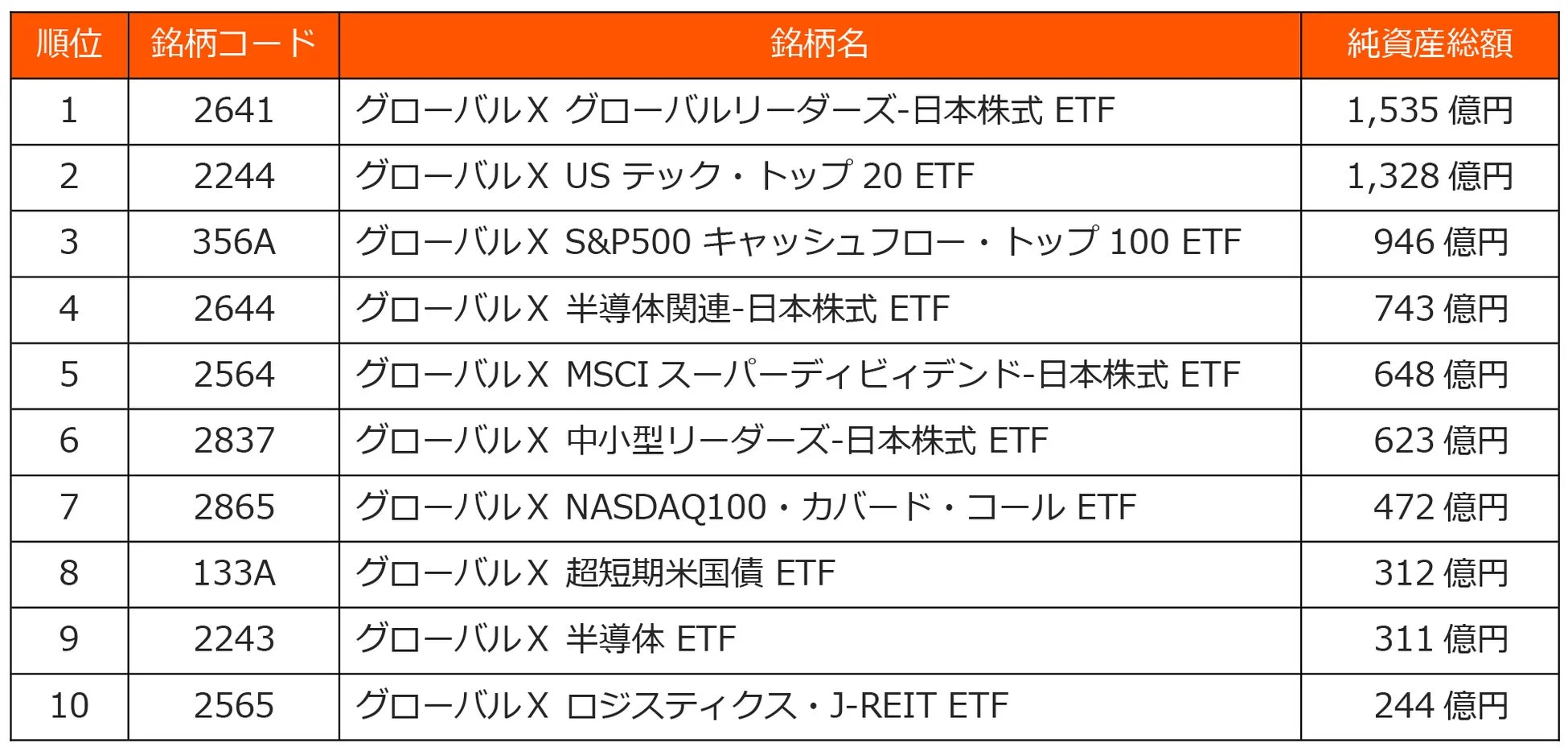 純資産総額 上位10銘柄