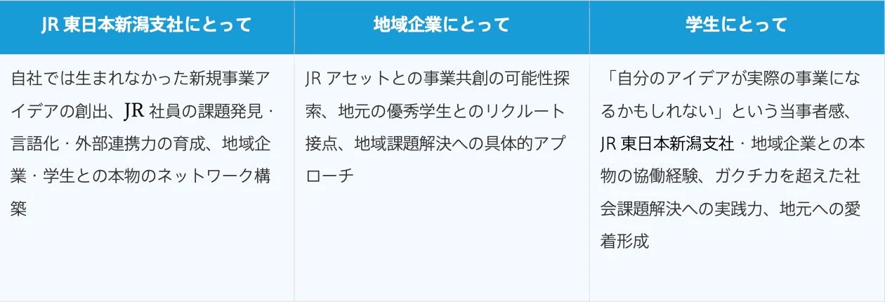 プログラムに期待される効果