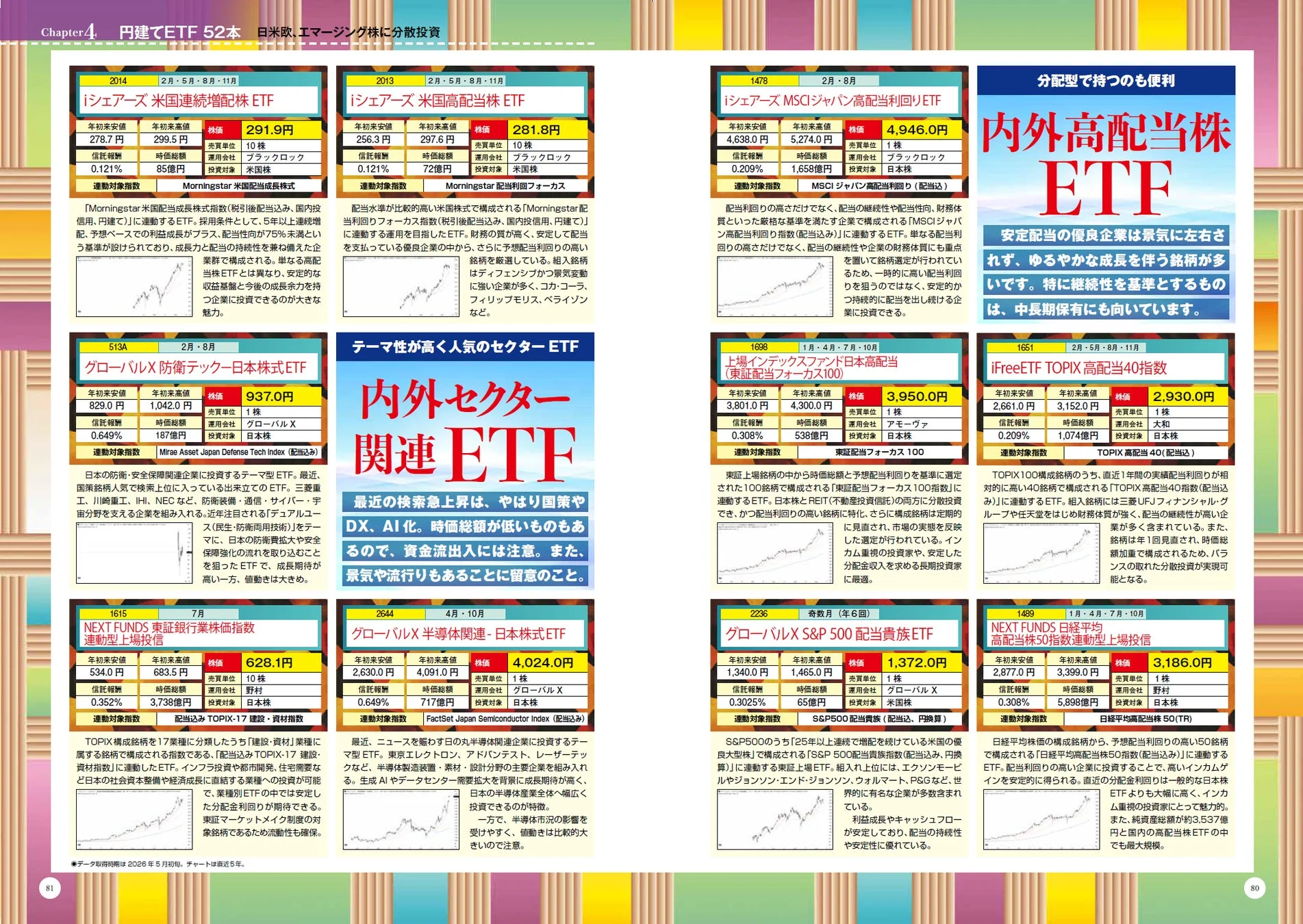 円建てETF 52本 日米欧、エマージング株に分散投資。